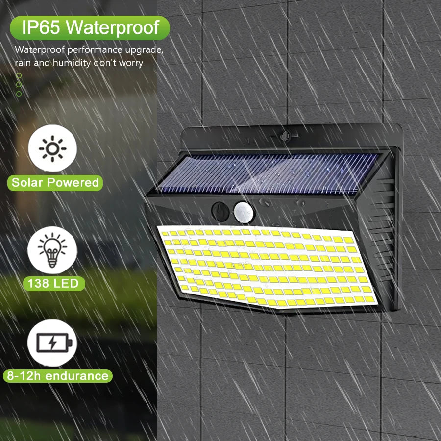 IP65 waterproof solar wall light with 138 LEDs, rain-resistant for outdoor use