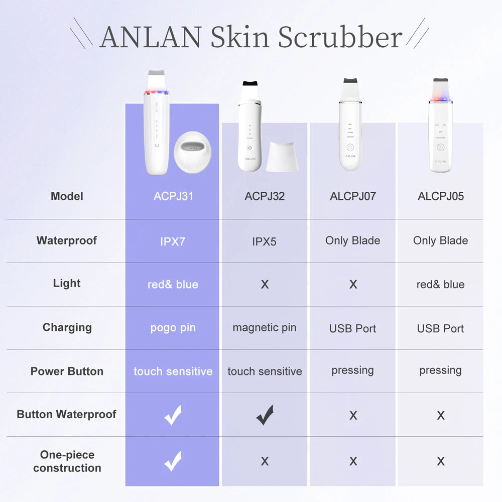 ANLAN Ultrasonic Skin Scrubber Peeling Facial Ultrasonic EMS Face Lifting LED Therapy Skin Care Pore Deep Cleansing Machine IPX7 - SmartBlip